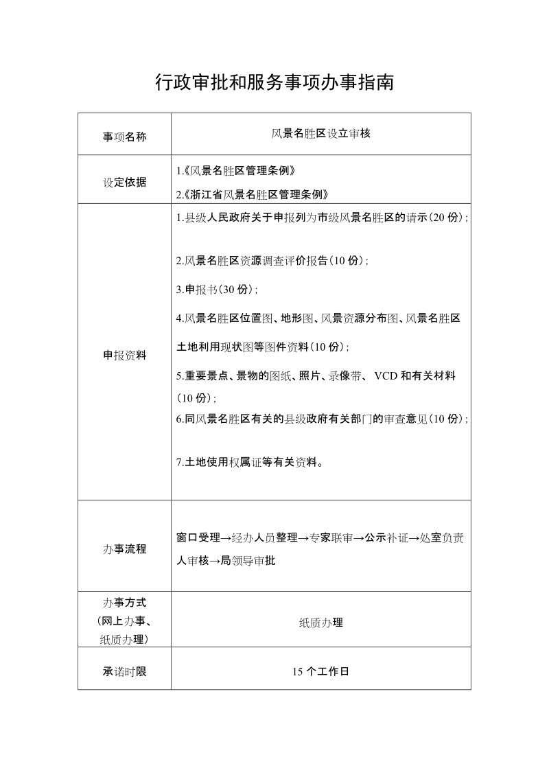 行政审批和服务事项办事指南 事项名称 风景名胜区设立审核 设定依据.doc_第1页