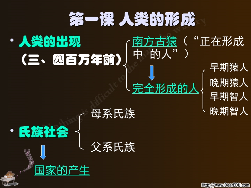 第一课 人类的形成 新课程 人教版.ppt_第1页