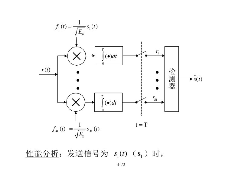 数字通信ch4b.pdf_第3页