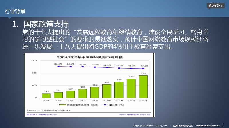 网校解决方案.pptx_第3页