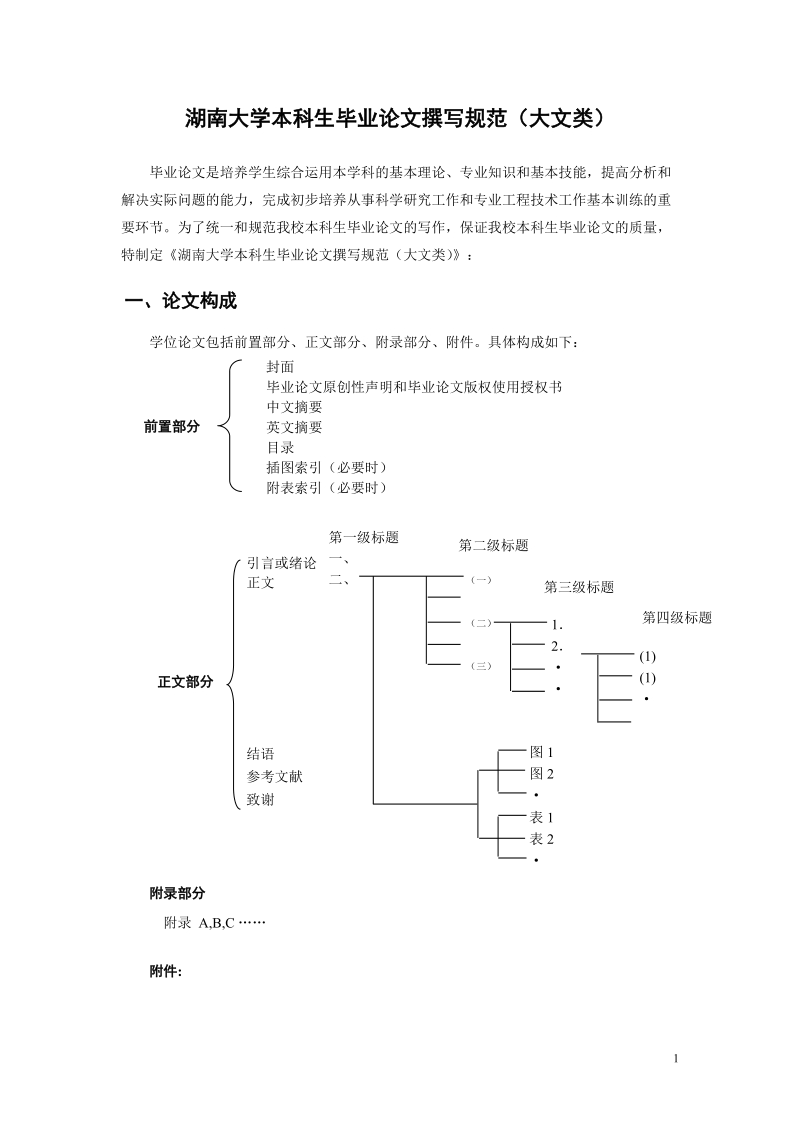 湖南大学本科生毕业论文（文科类）撰写规范.doc_第1页