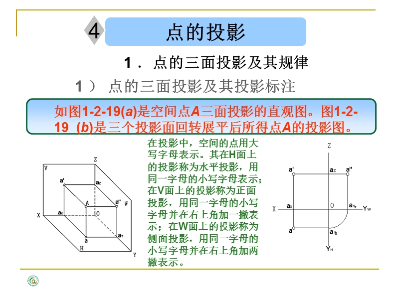 第二章 投影的基本知识3.ppt_第1页