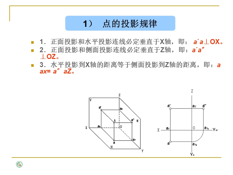 第二章 投影的基本知识3.ppt_第2页