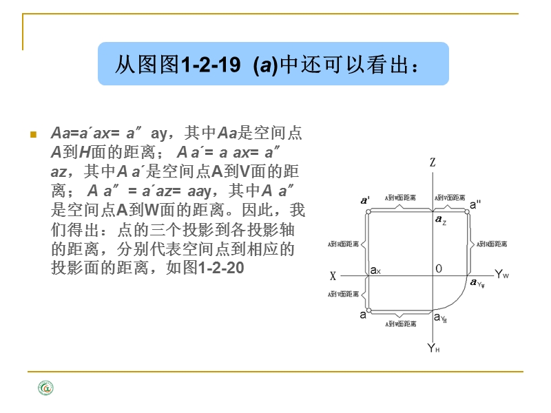 第二章 投影的基本知识3.ppt_第3页