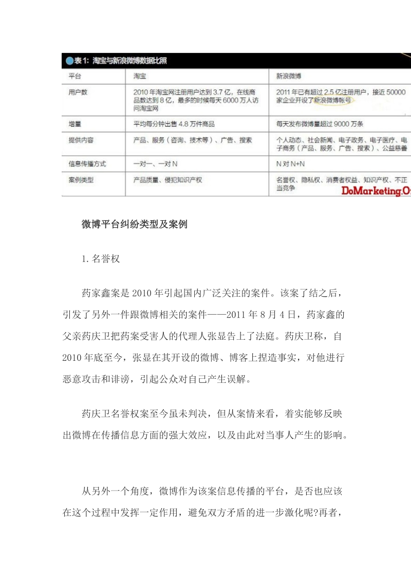 浅析微博营销的管控难点 (2).doc_第2页