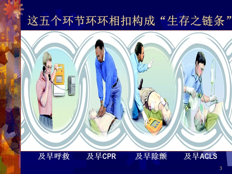 心肺复苏的标准操作程序(2010年指南) 2.ppt_第3页