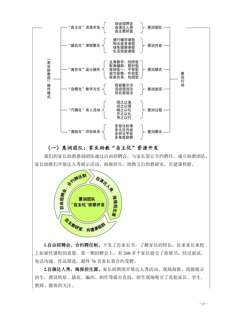 宁波市2016年度教育科学规划课题优秀成果活页评审表.doc_第2页