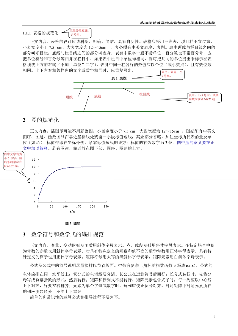 学生论坛论文写作模板.doc_第2页