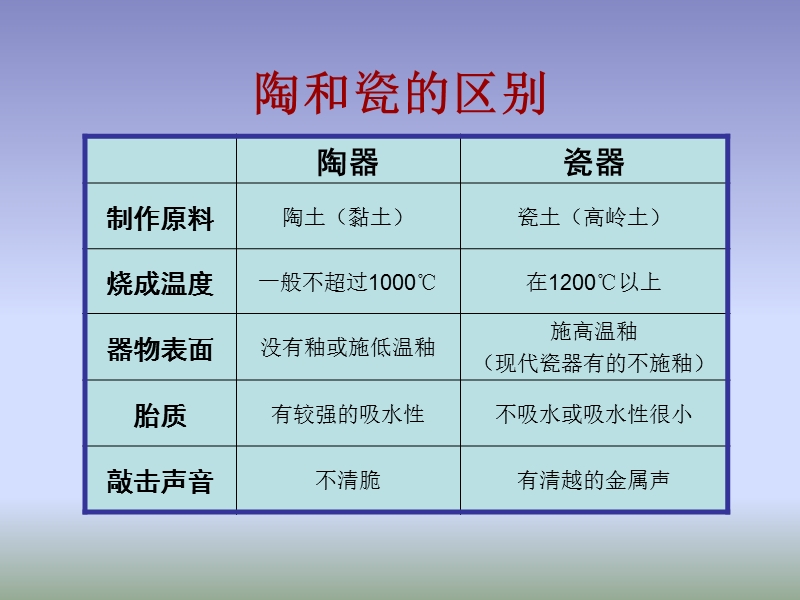 第20课珍爱国宝.pptx_第3页