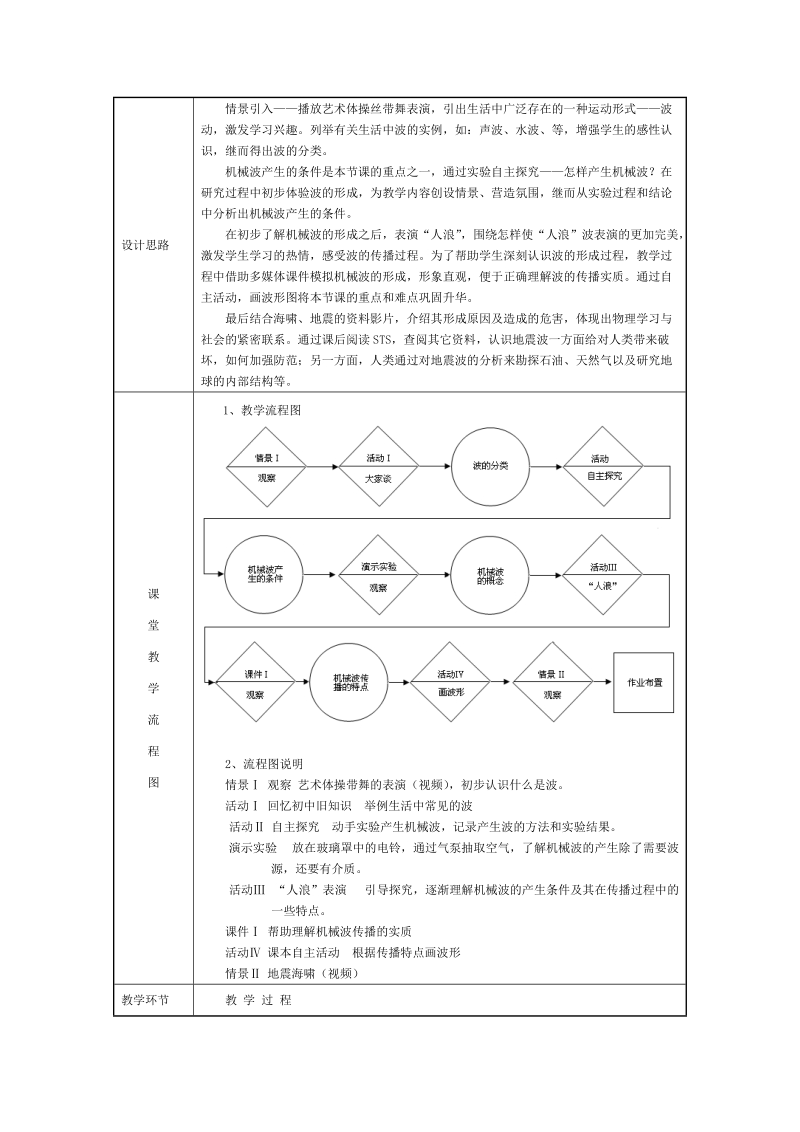 机械波的产生教学设计.doc_第2页