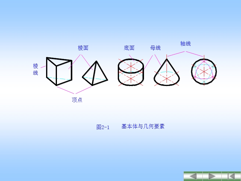 投影理论基础.pps_第2页