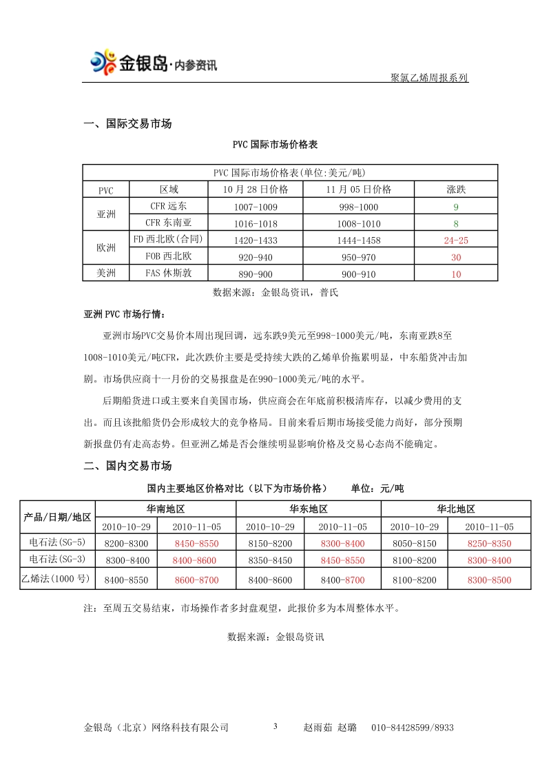 金银岛聚氯乙烯周报（1029-1105）..doc_第3页