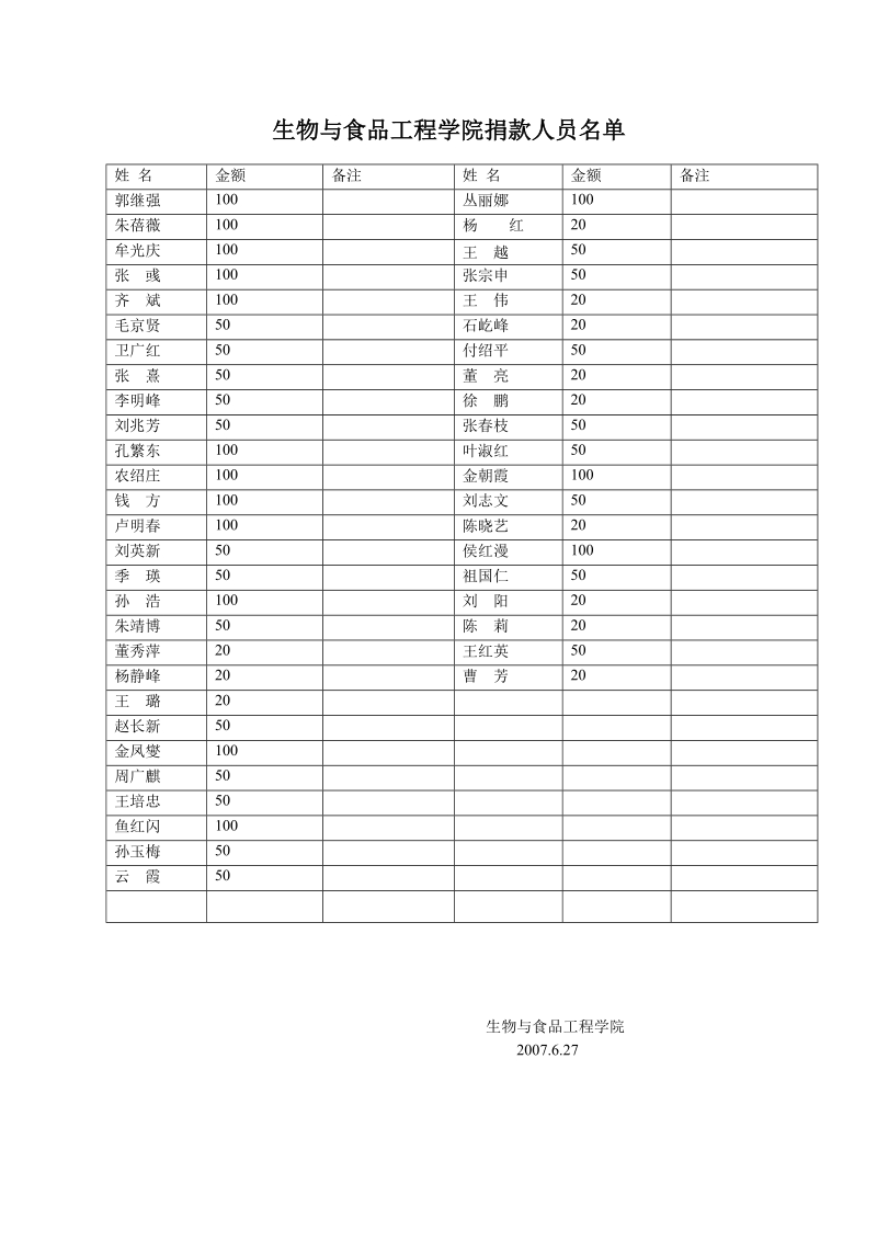 食工系职工出勤情况统计表.doc_第1页