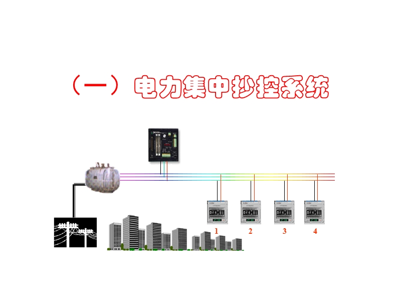 低压电力线载波集抄系统.PPT_第2页