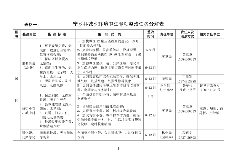 宁乡县城乡环境卫生专项整治方案.doc_第1页