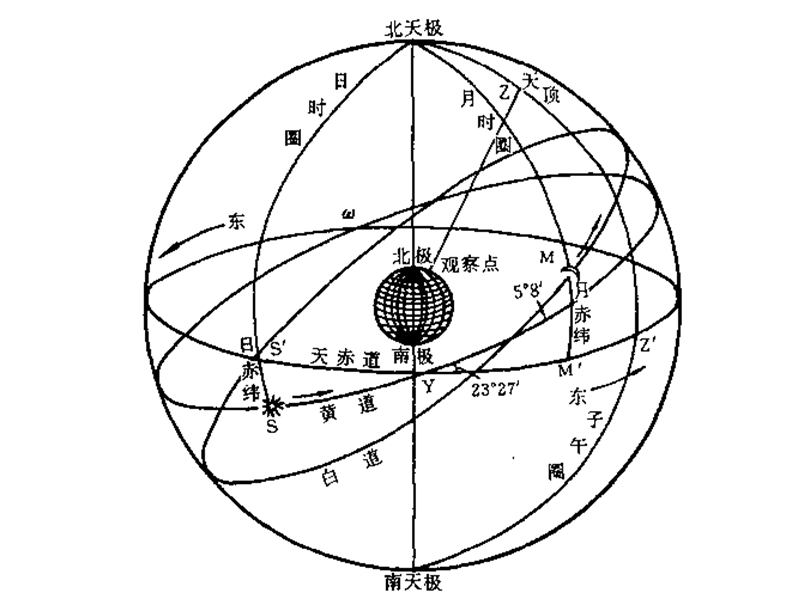 潮汐现象及其成因.ppt_第3页