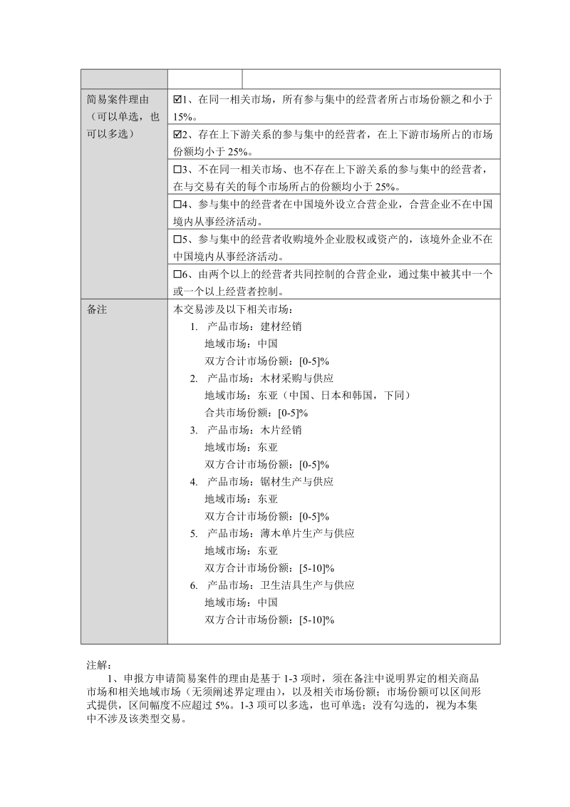 经营者集中简易案件公示表案件名称三井住商建材株式会社（简称.doc_第2页