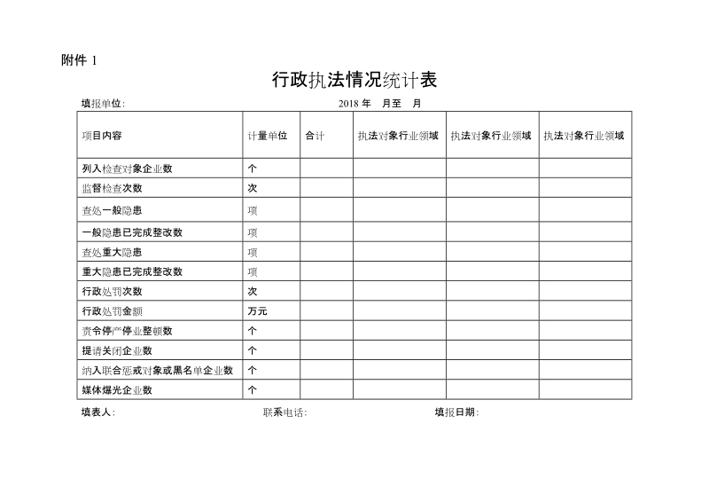 附件1行政执法情况统计表doc.doc_第1页