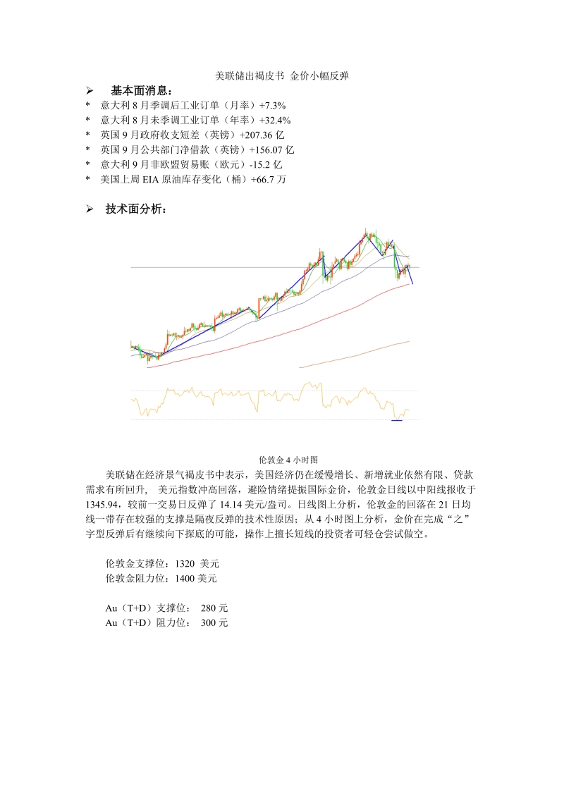 金谷地投资-美联储出褐皮书,金价小幅反弹-101021.doc_第1页