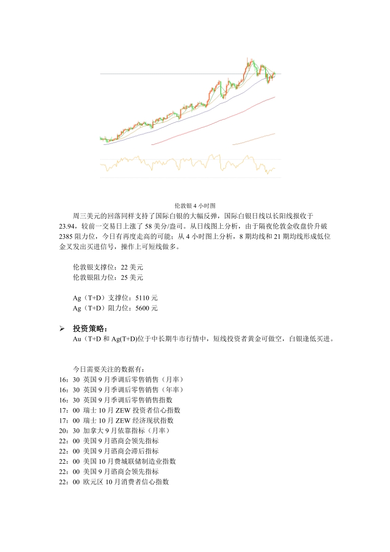 金谷地投资-美联储出褐皮书,金价小幅反弹-101021.doc_第2页