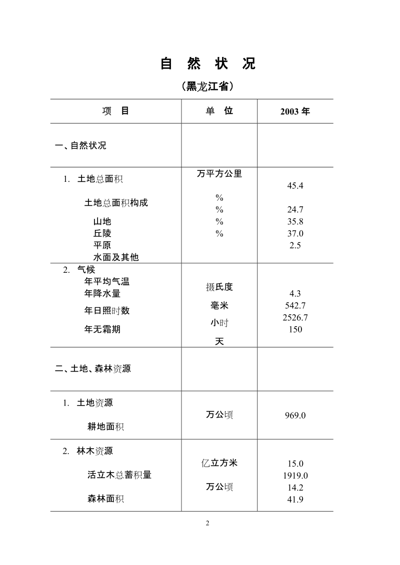 黑龙江科技统计手册2004.doc_第2页