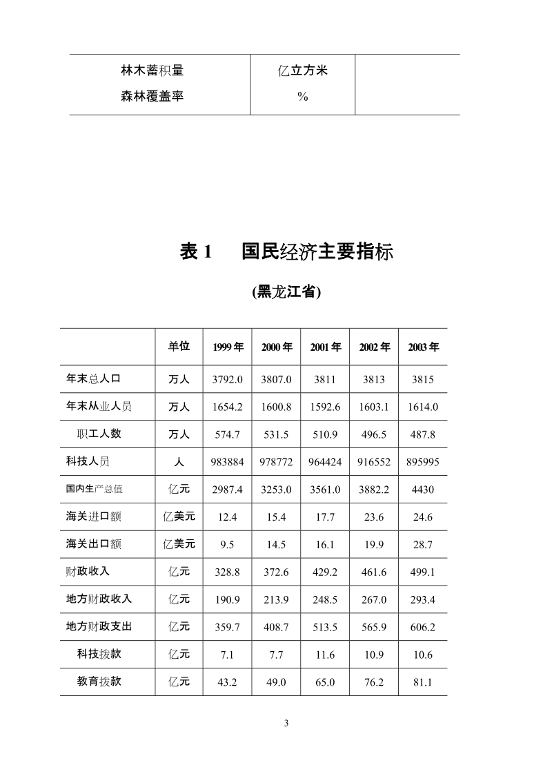 黑龙江科技统计手册2004.doc_第3页