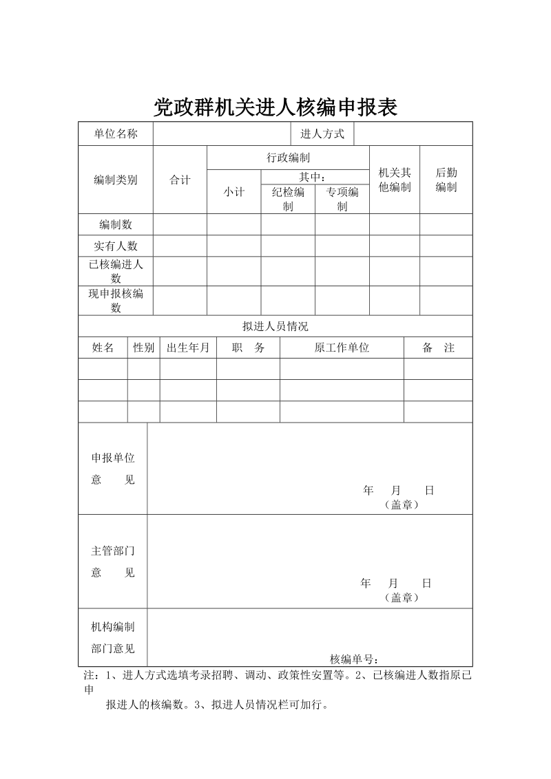 党政群机关进人核编申报表.doc_第1页