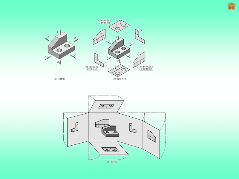 三视图学习.ppt_第3页