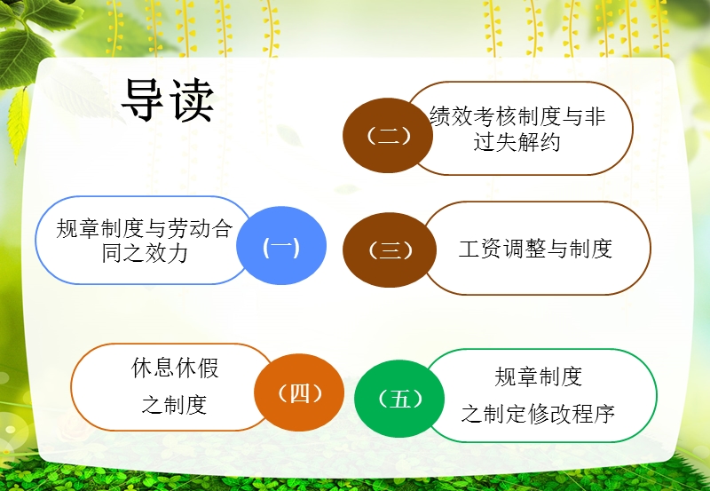 员工管理与规章制度建立.ppt_第2页