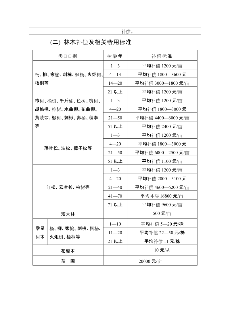 桓仁满族自治县电力及通信设施.doc_第2页