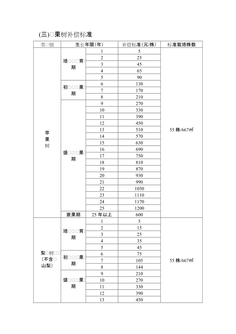 桓仁满族自治县电力及通信设施.doc_第3页