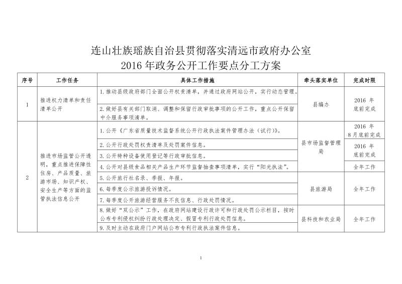 连山壮族瑶族自治县贯彻落实清远市政府办公室.doc_第1页