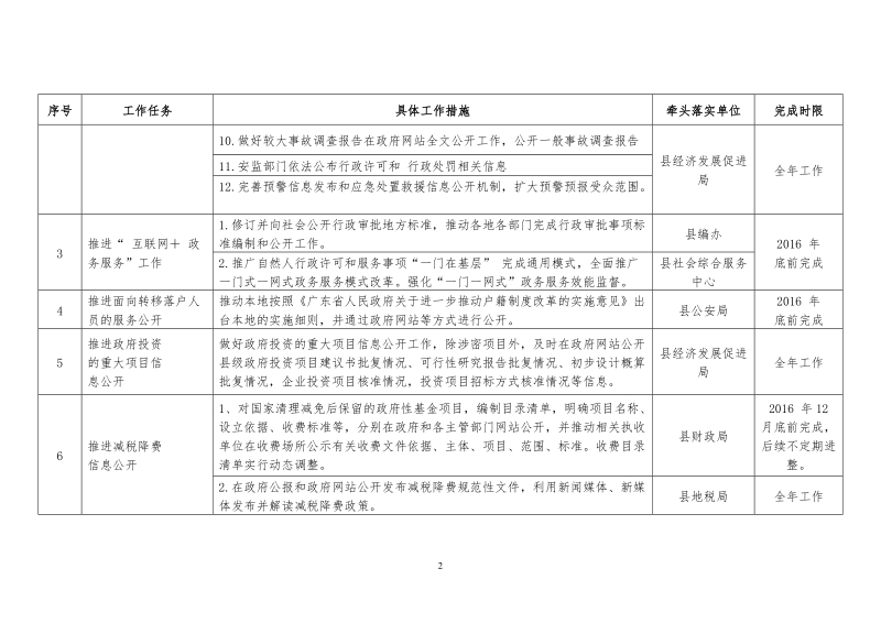 连山壮族瑶族自治县贯彻落实清远市政府办公室.doc_第2页