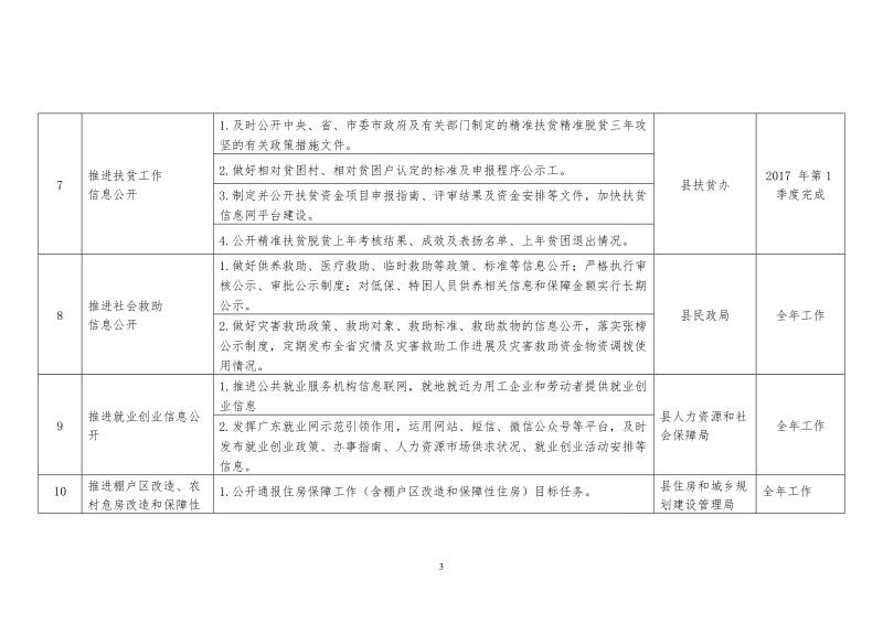 连山壮族瑶族自治县贯彻落实清远市政府办公室.doc_第3页