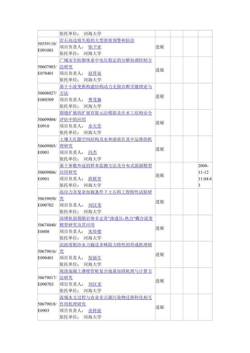 进展报告清单.doc_第2页