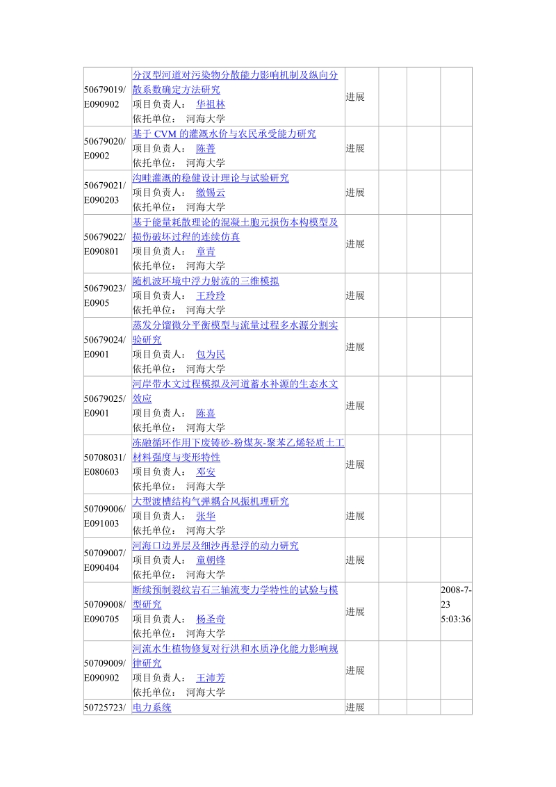 进展报告清单.doc_第3页