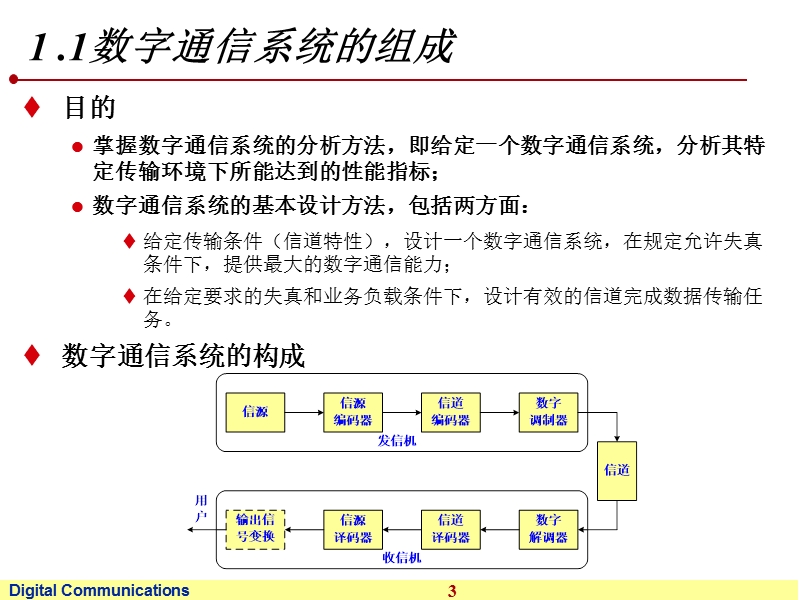 第一章 数字通信(引言).ppt_第3页