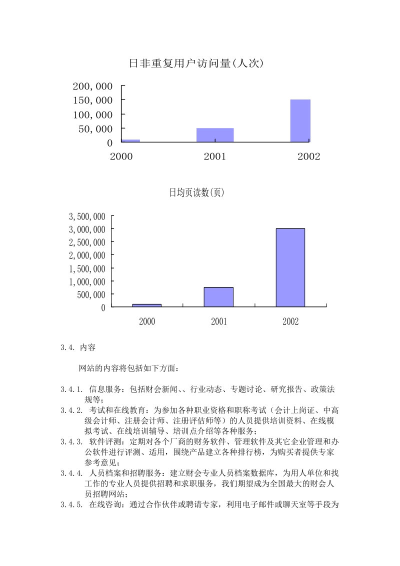 中国财会网商业计划书2.doc_第3页