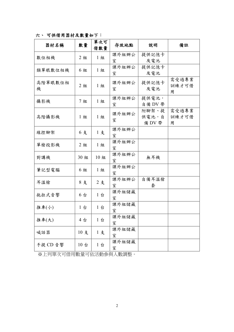 课外组器材借用须知.doc_第2页