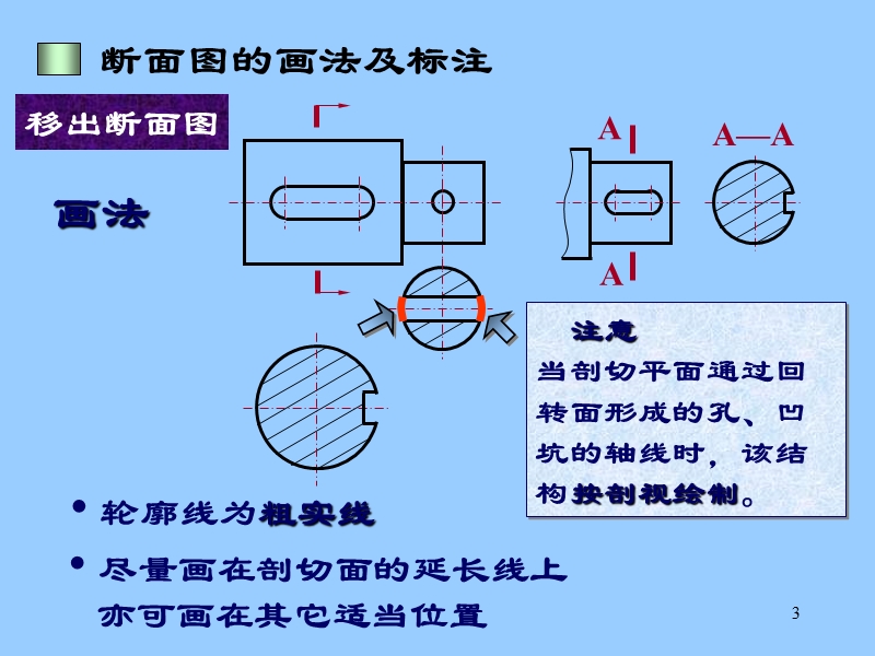 第七章2-机件常用表达.ppt_第3页