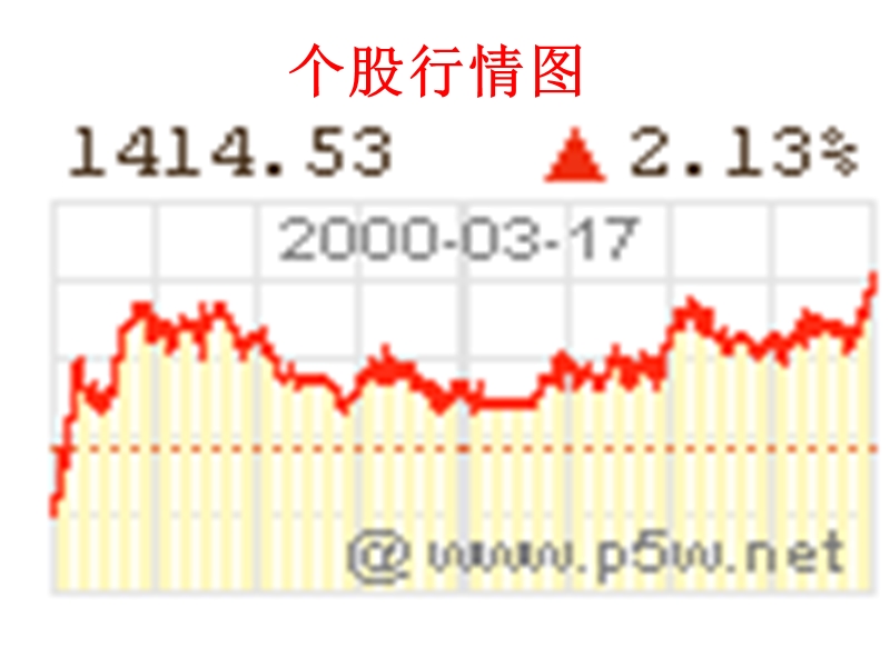 利用统计图表进行分析与决策.ppt_第3页