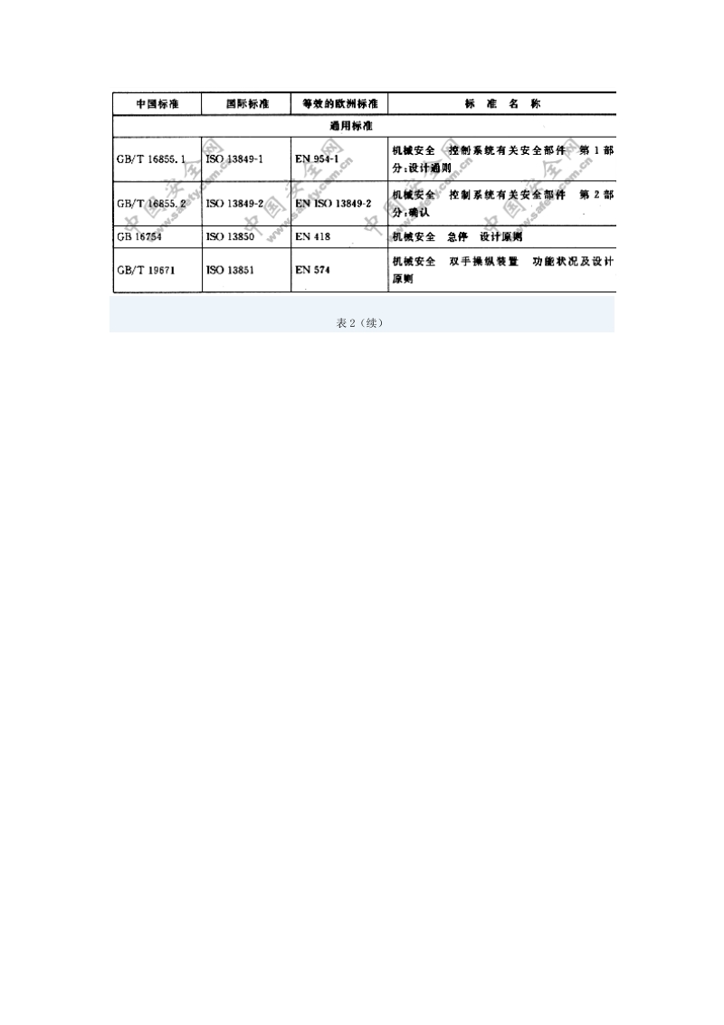 机械安全机械安全标准的理解和使用指南gbt20850-2007iso.doc_第3页