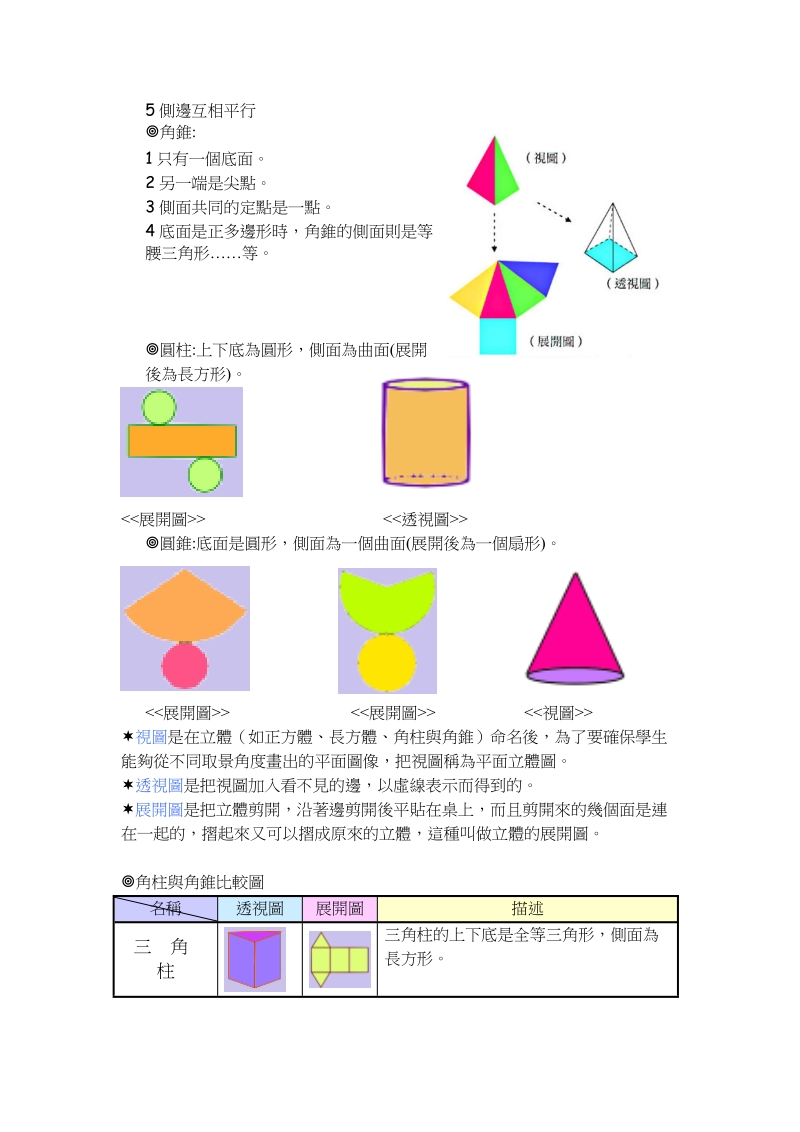 角柱和角錐... - 歡迎蒞臨林宜臻的數學園地.doc_第3页