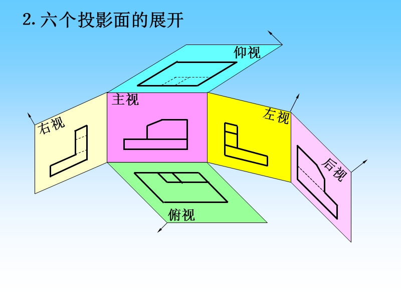 第  七  章表达机件的常用方法.ppt_第3页