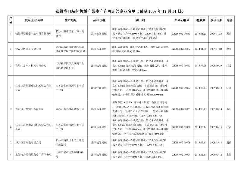 获得 产品生产许可证的企业名 单（截至2009年12月31日）.doc_第1页