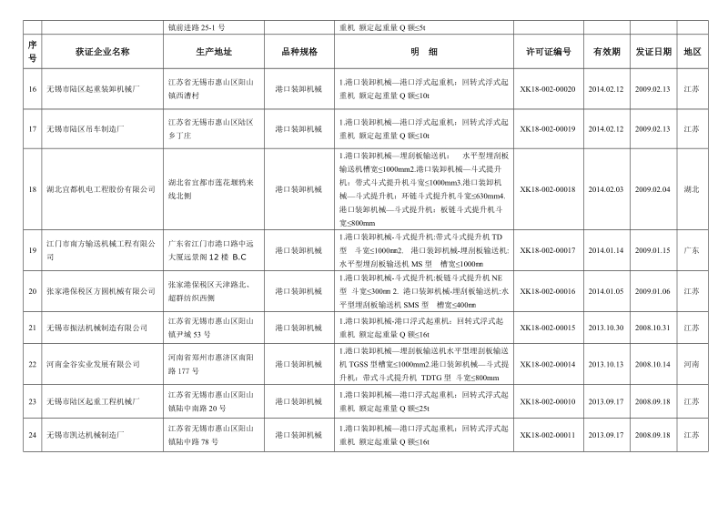 获得 产品生产许可证的企业名 单（截至2009年12月31日）.doc_第3页