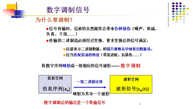 数字通信第三章.ppt_第2页