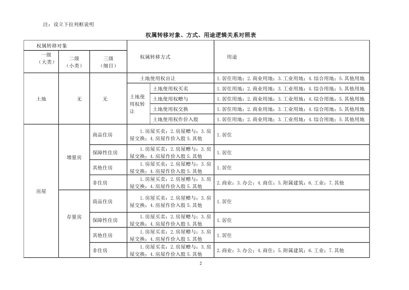 契税纳税申报表.doc_第2页