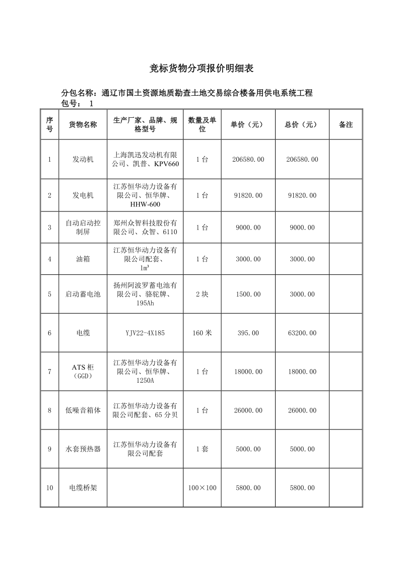 竞标货物分项报价明细表.doc_第1页