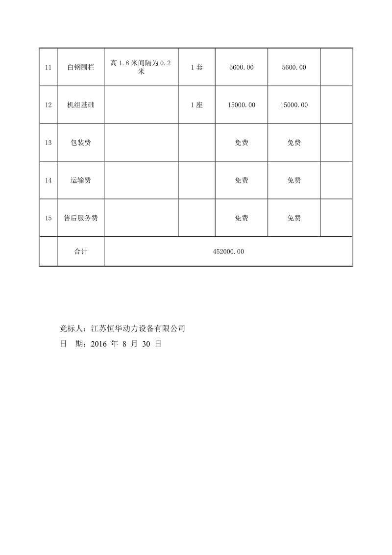 竞标货物分项报价明细表.doc_第2页